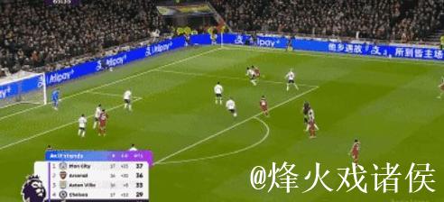 英超-伊萨克破门 利物浦2-1热刺收获各赛事3连胜