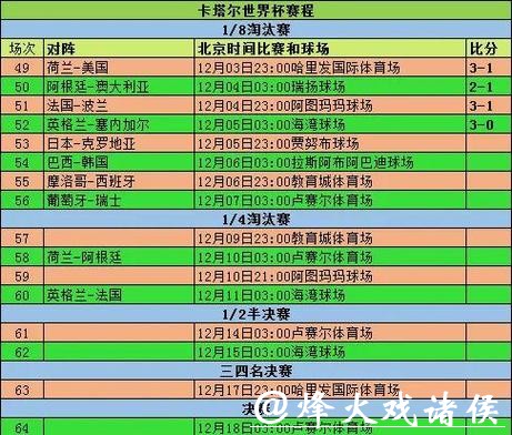 全面解析2026世界杯参赛球队战绩统计