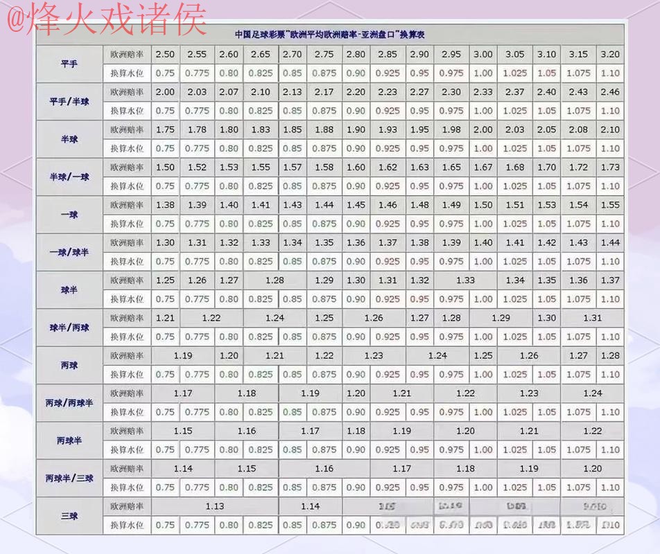 2026世界杯盘口技巧热门分析攻略