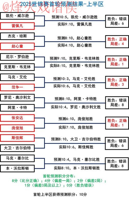 深入解读世界杯下注分析策略